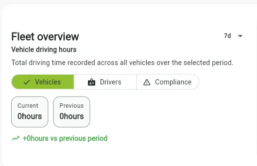 Driver compliance overview