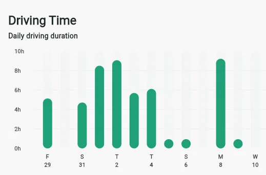 Driver infringement dashboard