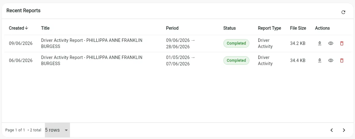 Compliance alerts